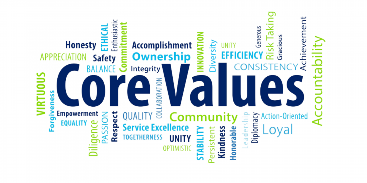 Core values. Облако слов. Value картинка. Core Valuation.